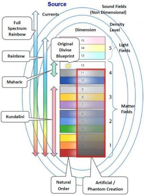 Kleurenspectrum met dimensionale aanduidingen
